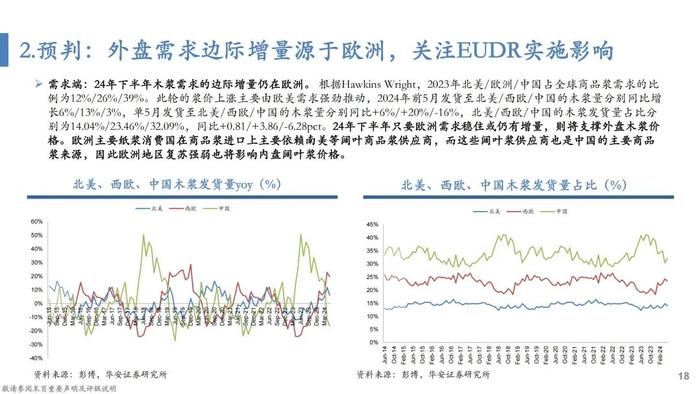 【华安证券·轻工制造】行业专题：纸浆的复盘、归因及展望