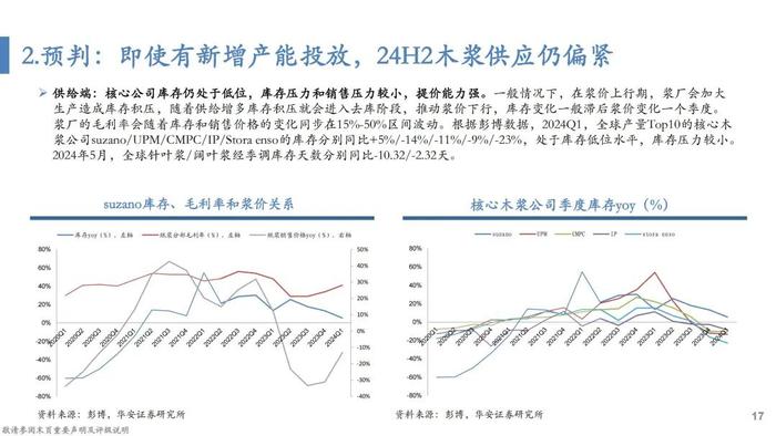 【华安证券·轻工制造】行业专题：纸浆的复盘、归因及展望