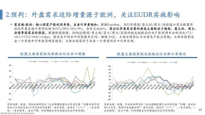 【华安证券·轻工制造】行业专题：纸浆的复盘、归因及展望