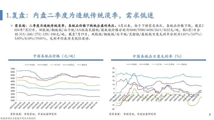 【华安证券·轻工制造】行业专题：纸浆的复盘、归因及展望