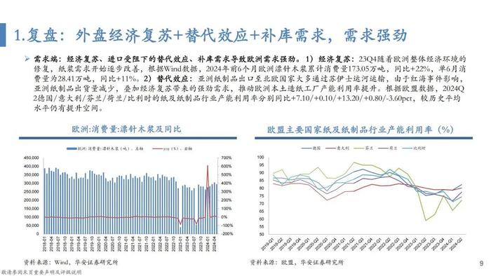 【华安证券·轻工制造】行业专题：纸浆的复盘、归因及展望