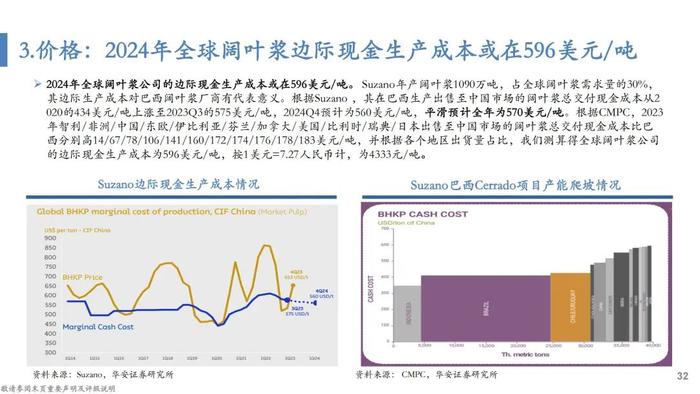 【华安证券·轻工制造】行业专题：纸浆的复盘、归因及展望