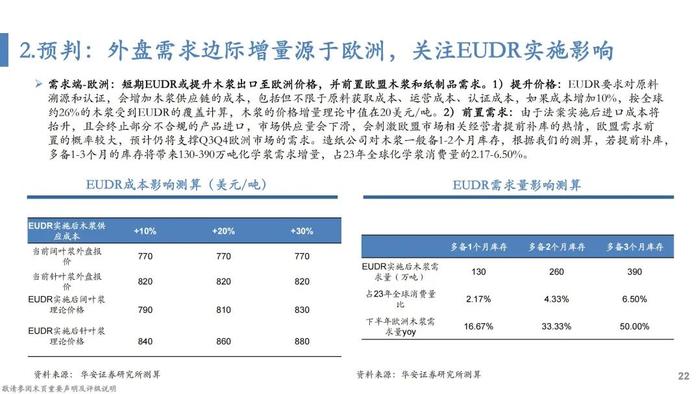 【华安证券·轻工制造】行业专题：纸浆的复盘、归因及展望