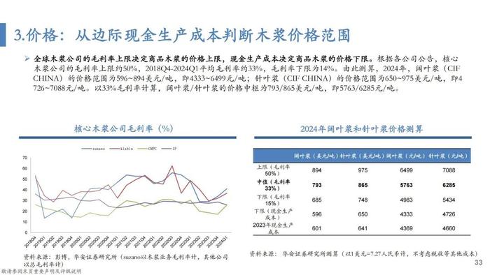 【华安证券·轻工制造】行业专题：纸浆的复盘、归因及展望