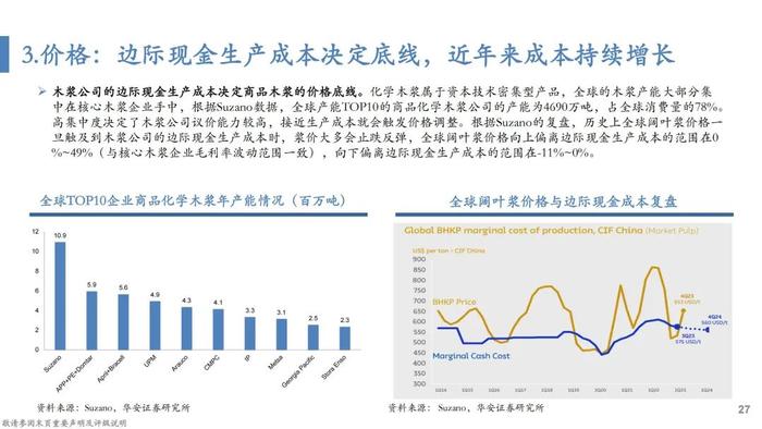 【华安证券·轻工制造】行业专题：纸浆的复盘、归因及展望