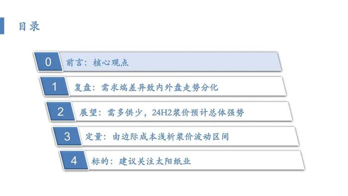 【华安证券·轻工制造】行业专题：纸浆的复盘、归因及展望