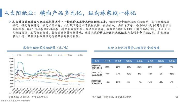 【华安证券·轻工制造】行业专题：纸浆的复盘、归因及展望