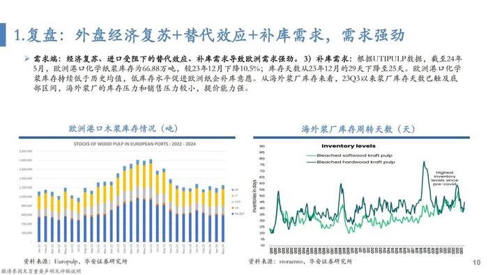 【华安证券·轻工制造】行业专题：纸浆的复盘、归因及展望