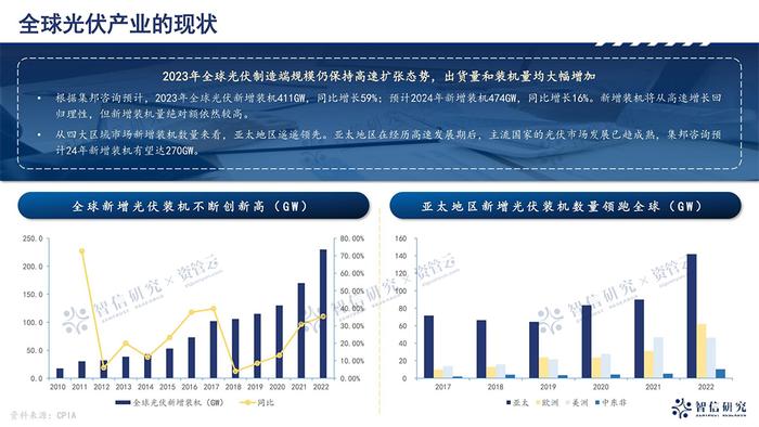 深入产业 | 光伏产业链拆解与投资策略