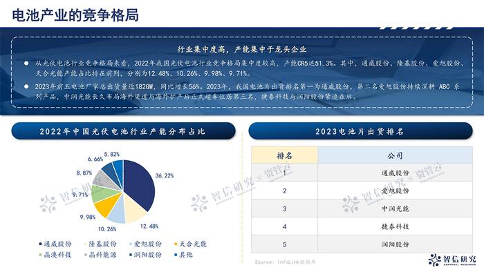 深入产业 | 光伏产业链拆解与投资策略