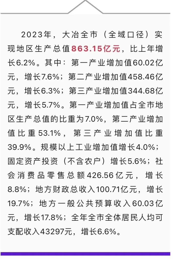 重磅榜单发布！黄石一地排名再进位