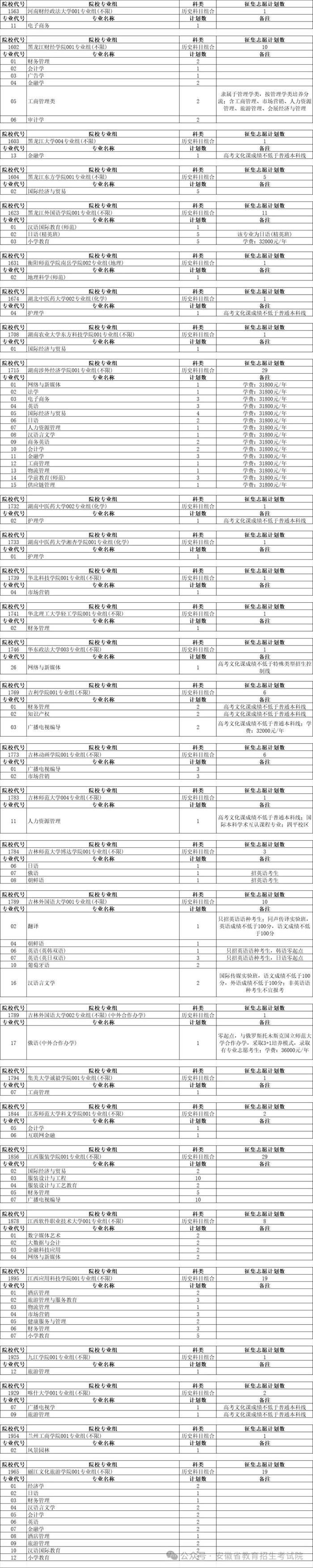 安徽普通本科批征集志愿计划公布