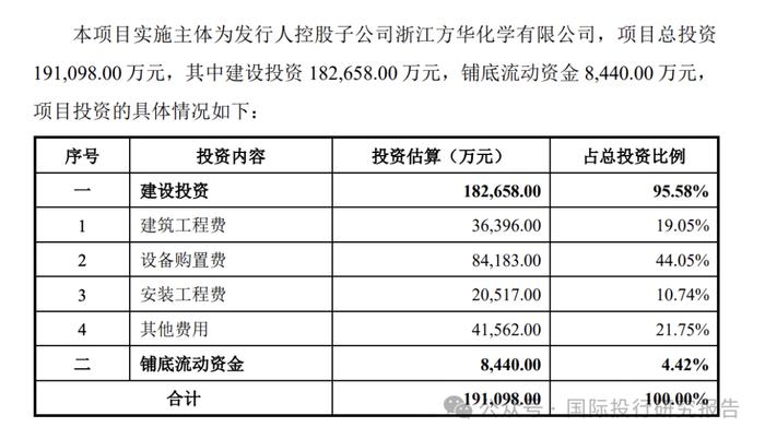 令人费解的巍华新材IPO:2024 年中期业绩大跌30%以上不符合主板上市新规