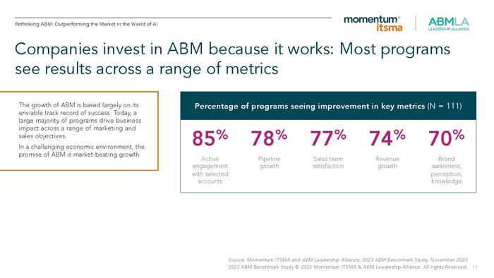 ABMLA：2023年全球基于账户营销的状态