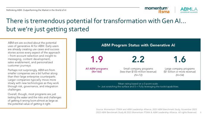 ABMLA：2023年全球基于账户营销的状态