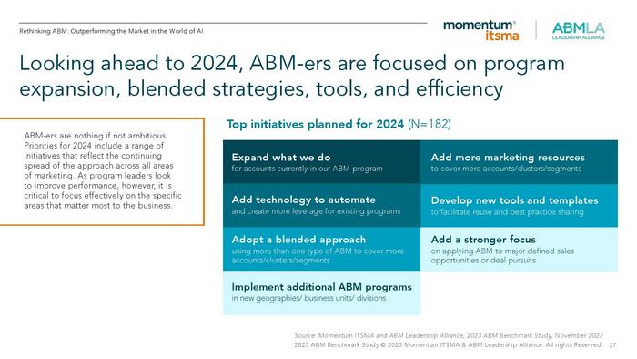 ABMLA：2023年全球基于账户营销的状态