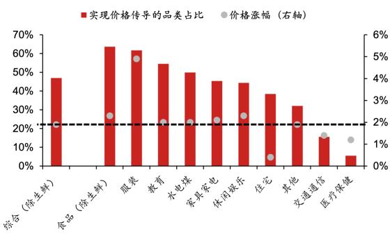 日本经济下行期系列研究：平成消费史