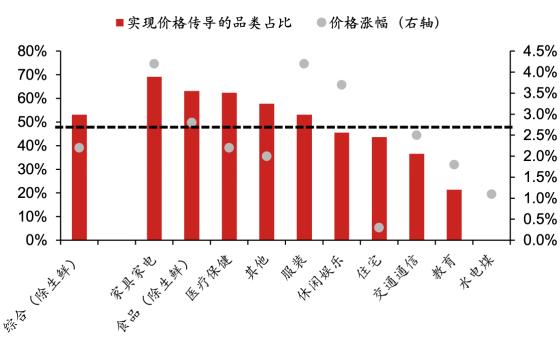 日本经济下行期系列研究：平成消费史