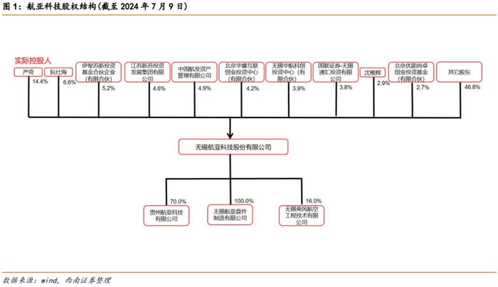 【西南军工】航亚科技（688510）2024年半年报点评：国内发动机精锻龙头多线发展，H1归母净利润同比+98%