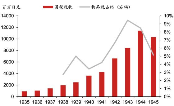 日本经济下行期系列研究：平成消费史