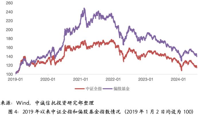 【中诚研究】关于基金业绩归因分析的一些思考