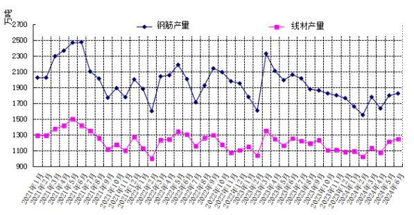 八月份国内建筑钢材市场价格有望止跌反弹