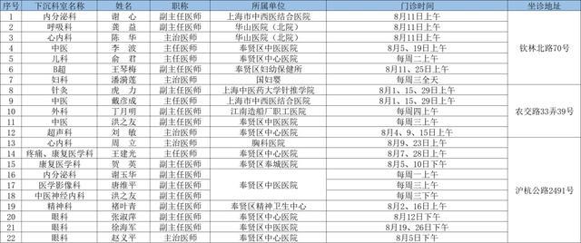 2024年8月奉贤区上级医院优质医疗资源下沉社区时间表出炉→