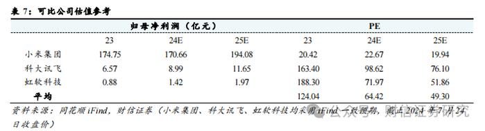 萤石网络（688475.SH）公司深度：云平台+智能家居构筑核心优势，再寻新兴投资价值