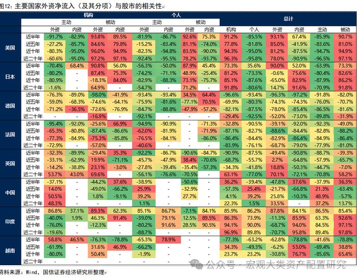 【国信策略】除了北向资金，还有哪些外资跟踪体系？