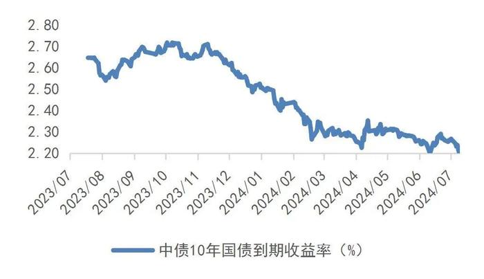 【山证非银】行业周报（20240722-20240728）：加强资本市场服务精准度，业绩分化下关注超预期券商