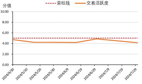 新华指数|交易活跃度减弱，山西“十大晋药”中药材价格指数五涨四跌一平