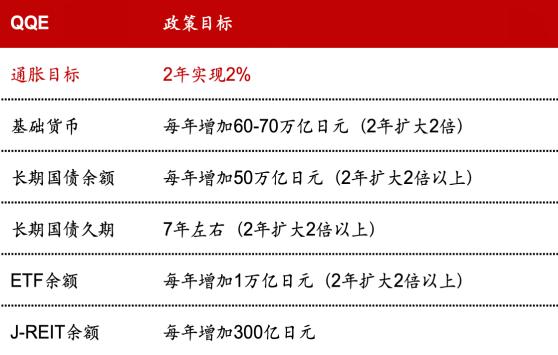 日本经济下行期系列研究：平成消费史