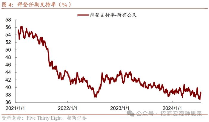 招商宏观 | 9月起美联储会持续降息吗？——7月美联储议息会议点评