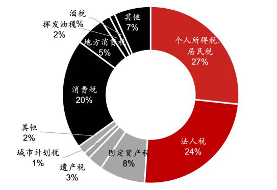 日本经济下行期系列研究：平成消费史