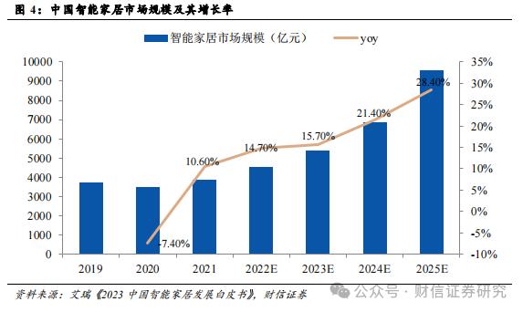 萤石网络（688475.SH）公司深度：云平台+智能家居构筑核心优势，再寻新兴投资价值