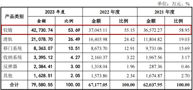 电鳗财经｜图特股份IPO：现金分红6000万 又要2亿募资补流