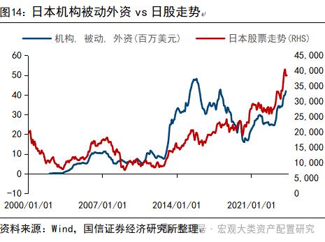 【国信策略】除了北向资金，还有哪些外资跟踪体系？