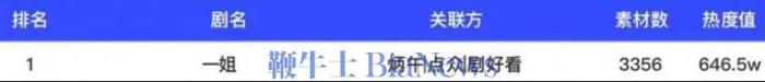 《一姐》首日充值破千万元：《无双》班底坐镇、黄晓明投资公司出品