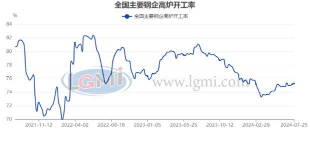 八月份国内建筑钢材市场价格有望止跌反弹