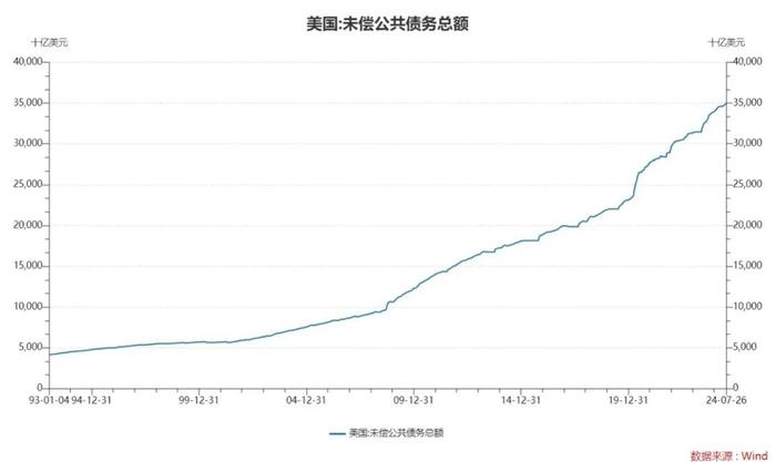 油价飙涨超5%，大牛市“三要素”已备其二！