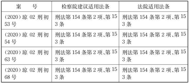 黄佳妮 吴允锋｜“套代购”走私的刑法适用错位与回正