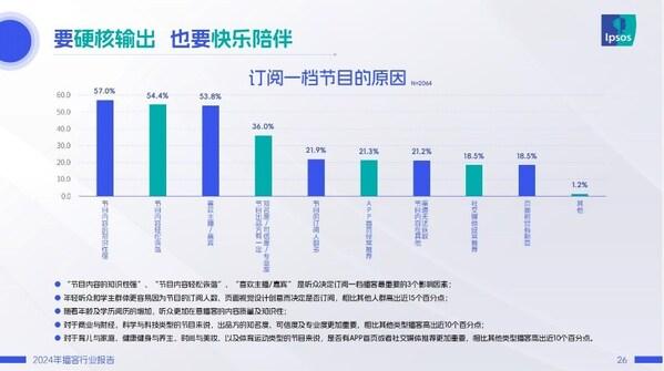 《2024年播客行业报告》发布