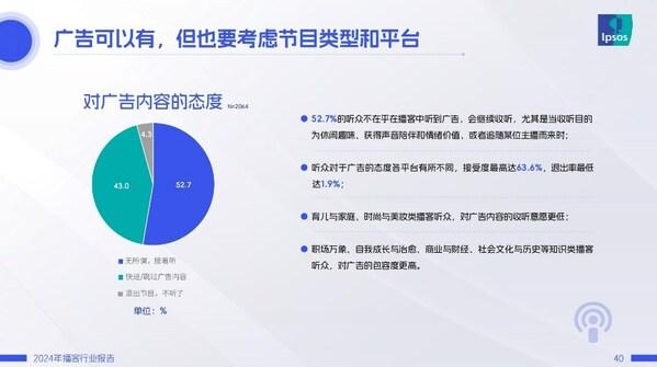 《2024年播客行业报告》发布