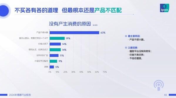 《2024年播客行业报告》发布