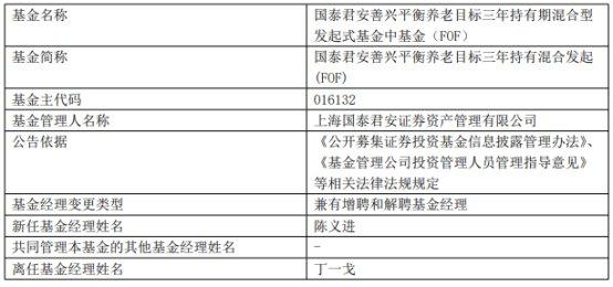 上海国泰君安资管丁一戈离任6只基金