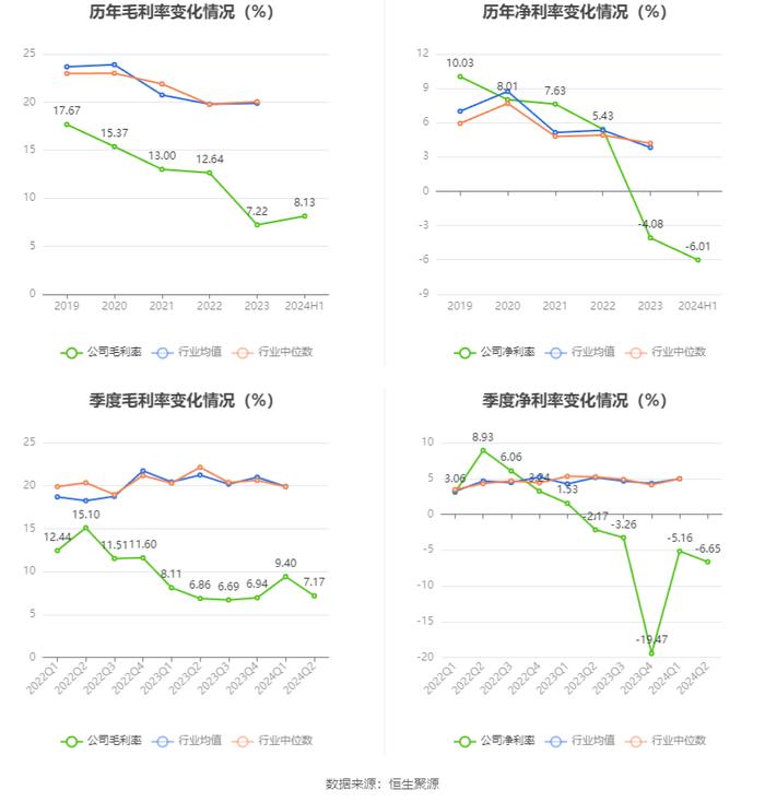 华安鑫创：2024年上半年营业总收入4.31亿元