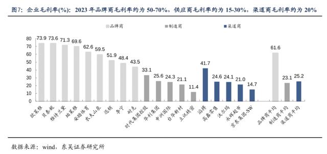 为什么水果很难形成品牌？为什么褚橙可以成功出圈？