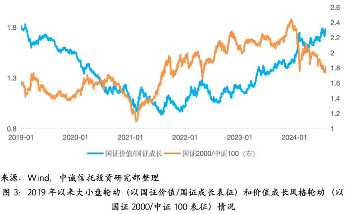 【中诚研究】关于基金业绩归因分析的一些思考