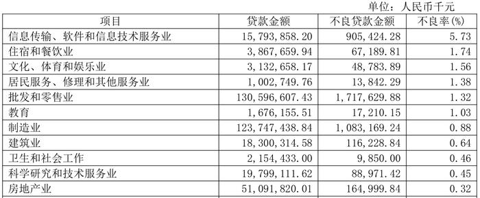 南京银行半年报：净利116亿增8.5%，个人贷款增速放缓，员工人均薪酬降5%