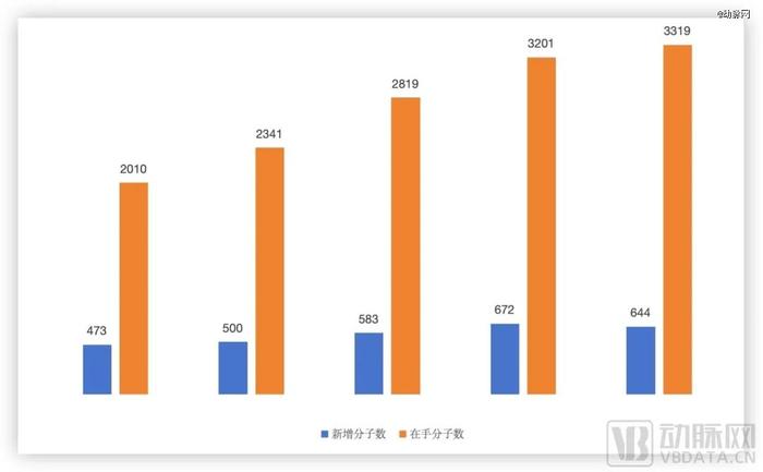 药明业绩下滑却带飞CXO股价，谈行业回暖尚早